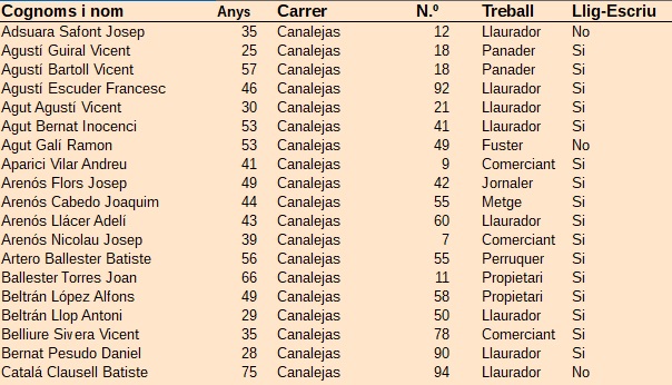 Cens Electoral